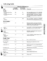 Предварительный просмотр 9 страницы Hotpoint RE44 Use And Care Manual