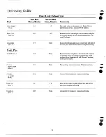 Предварительный просмотр 10 страницы Hotpoint RE44 Use And Care Manual