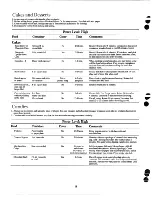 Предварительный просмотр 18 страницы Hotpoint RE44 Use And Care Manual