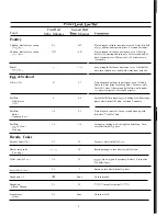 Preview for 9 page of Hotpoint RE44A Use And Care And Cooking Manual