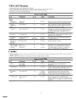 Preview for 18 page of Hotpoint RE44A Use And Care And Cooking Manual