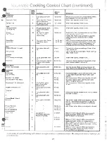 Preview for 27 page of Hotpoint RE954 Use And Care Book Manual