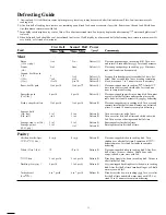 Preview for 14 page of Hotpoint REM29H Use And Care & Cooting Manual