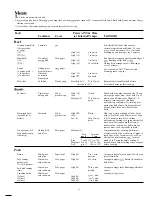 Предварительный просмотр 18 страницы Hotpoint REM29H Use And Care & Cooting Manual