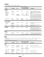 Предварительный просмотр 20 страницы Hotpoint REM29H Use And Care & Cooting Manual