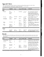 Предварительный просмотр 21 страницы Hotpoint REM29H Use And Care & Cooting Manual