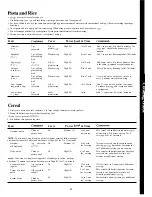 Предварительный просмотр 23 страницы Hotpoint REM29H Use And Care & Cooting Manual