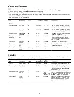 Предварительный просмотр 24 страницы Hotpoint REM29H Use And Care & Cooting Manual