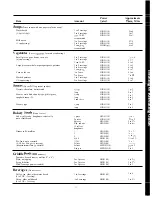 Preview for 11 page of Hotpoint REM4H Use And Care Manual