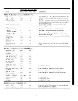 Preview for 13 page of Hotpoint REM4H Use And Care Manual