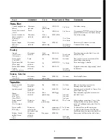 Preview for 15 page of Hotpoint REM4H Use And Care Manual