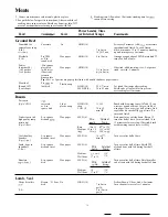 Preview for 16 page of Hotpoint REM4H Use And Care Manual