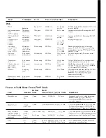 Preview for 17 page of Hotpoint REM4H Use And Care Manual