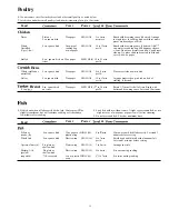 Preview for 18 page of Hotpoint REM4H Use And Care Manual