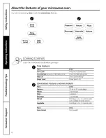 Предварительный просмотр 8 страницы Hotpoint RES0730 Owner'S Manual