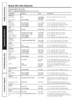 Предварительный просмотр 10 страницы Hotpoint RES0730 Owner'S Manual