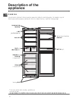 Preview for 4 page of Hotpoint RF series Operating Instructions Manual