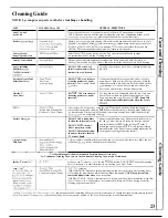 Preview for 23 page of Hotpoint RF512GP How To Get The Best