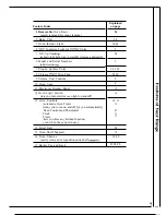 Preview for 7 page of Hotpoint RF725GP Use And Care Manual