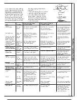 Preview for 11 page of Hotpoint RF725GP Use And Care Manual