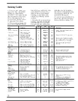 Preview for 18 page of Hotpoint RF725GP Use And Care Manual