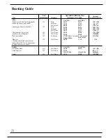 Preview for 20 page of Hotpoint RF725GP Use And Care Manual