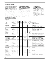 Preview for 22 page of Hotpoint RF725GP Use And Care Manual