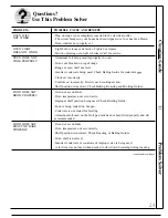 Preview for 29 page of Hotpoint RF725GP Use And Care Manual