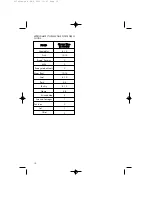 Preview for 10 page of Hotpoint RFR50V User Instructions