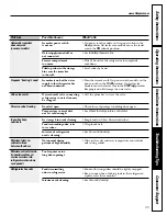 Предварительный просмотр 25 страницы Hotpoint RFUM 18Series Owner'S Manual And Installation Instructions