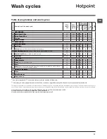 Предварительный просмотр 11 страницы Hotpoint RG 864 Instructions For Use Manual