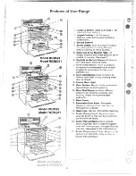 Preview for 6 page of Hotpoint RG13528 Use And Care Manual