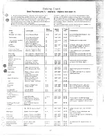 Preview for 17 page of Hotpoint RG13528 Use And Care Manual