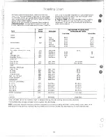 Preview for 18 page of Hotpoint RG13528 Use And Care Manual