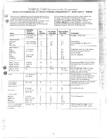 Preview for 19 page of Hotpoint RG13528 Use And Care Manual