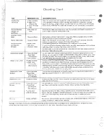 Preview for 20 page of Hotpoint RG13528 Use And Care Manual