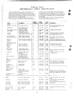 Preview for 18 page of Hotpoint RGA512 Use And Care Manual