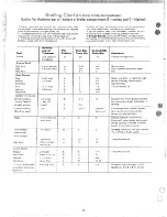 Preview for 20 page of Hotpoint RGA512 Use And Care Manual