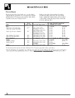 Preview for 18 page of Hotpoint RGB506 Use & Installation Manual