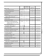 Preview for 7 page of Hotpoint RGB524EN Use And Care & Installation