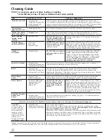 Preview for 20 page of Hotpoint RGB524EN Use And Care & Installation