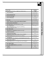 Preview for 7 page of Hotpoint RGB744 Use And Care & Installation