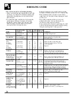 Preview for 24 page of Hotpoint RGB744 Use And Care & Installation