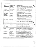 Preview for 22 page of Hotpoint RGB744GEH Use And Care Manual