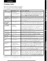 Предварительный просмотр 25 страницы Hotpoint RGH946GEJ Use And Care Manual