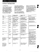 Preview for 20 page of Hotpoint RH961GJ Use And Care Manual