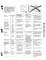 Preview for 21 page of Hotpoint RH961GJ Use And Care Manual