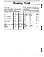 Preview for 23 page of Hotpoint RK960 Use And Care Manual