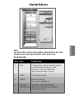 Предварительный просмотр 7 страницы Hotpoint RLA51 Instructions For Installation & Use