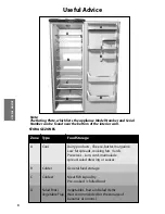 Предварительный просмотр 8 страницы Hotpoint RLA80 Instructions For Installation And Use Manual